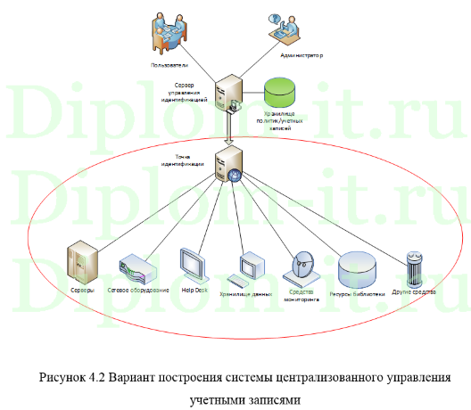 Проектирование защищенной сети Wi-Fi, дипломная работа по защите информации в сетях