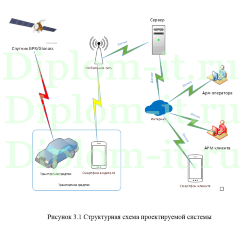 Разработка системы онлайн информирования клиентов о продвижении грузов на основе мобильного приложения, диплом по бизнес-информатике