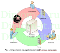 Автоматизация приёма заявок на ремонт и модернизацию ПК в ИП Platinum, ВКР по информатике Синергия