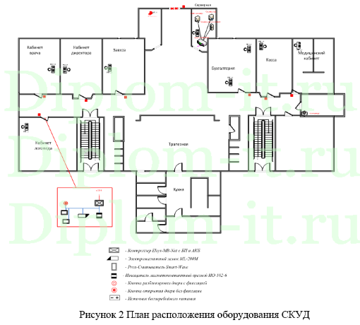 Разработка рекомендаций по организации системы защиты персональных данных в организации,