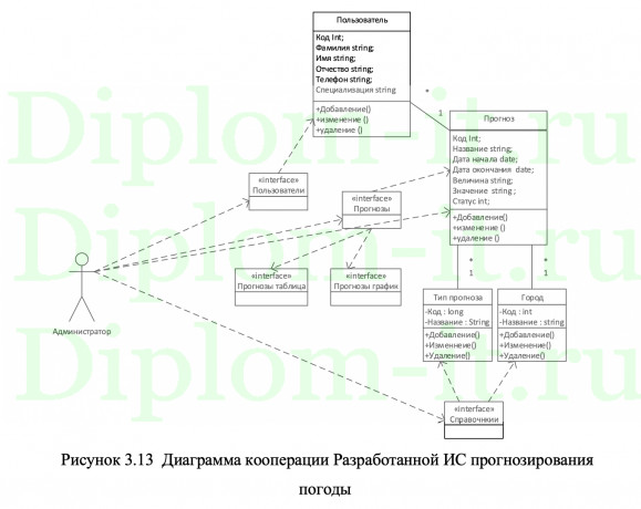  Исследование и анализ временных рядов на примере задачи прогнозирования погоды с использованием ИНС 