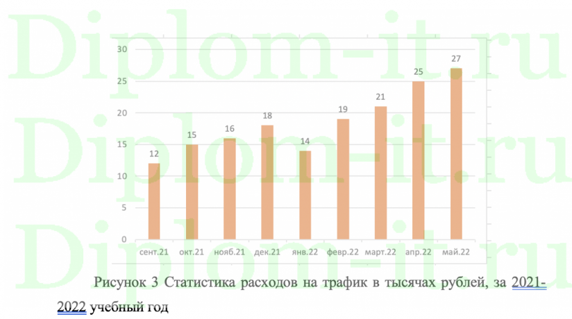 Оптимизация расходов на учет трафика в образовательной школе НРМОБУ "ПСОШ №2"