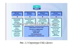 Автоматизация системы документооборота организации
