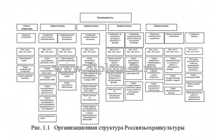  Автоматизация системы документооборота организации 