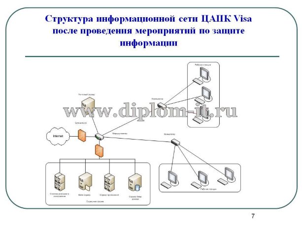  Организация защиты информации центров авторизации карт платежной системы VISA 