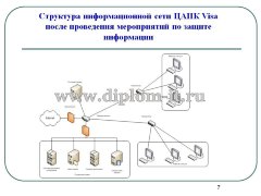 Организация защиты информации центров авторизации карт платежной системы VISA