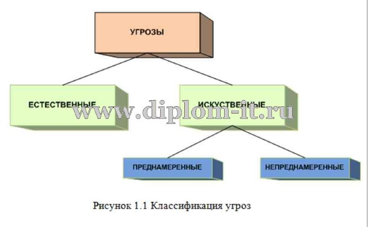  Организация защиты информации центров авторизации карт платежной системы VISA 