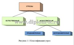 Организация защиты информации центров авторизации карт платежной системы VISA