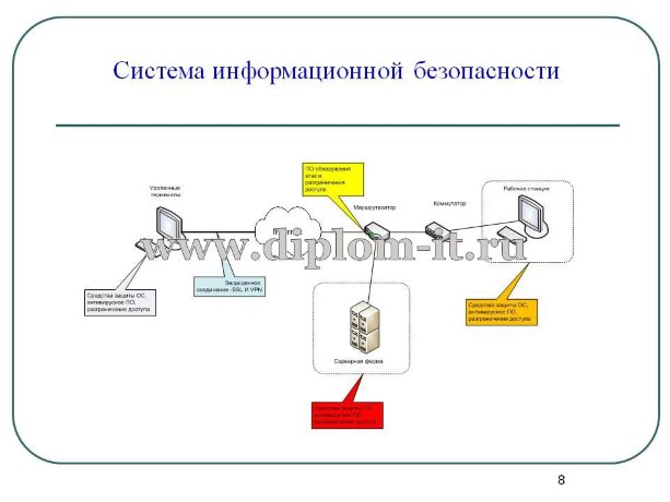  Организация защиты информации центров авторизации карт платежной системы VISA 
