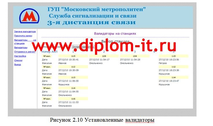 Автоматизация делопроизводства в ГУП Московский метрополитен