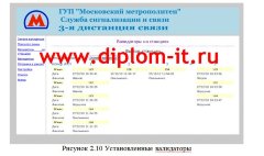 Автоматизация делопроизводства в ГУП Московский метрополитен