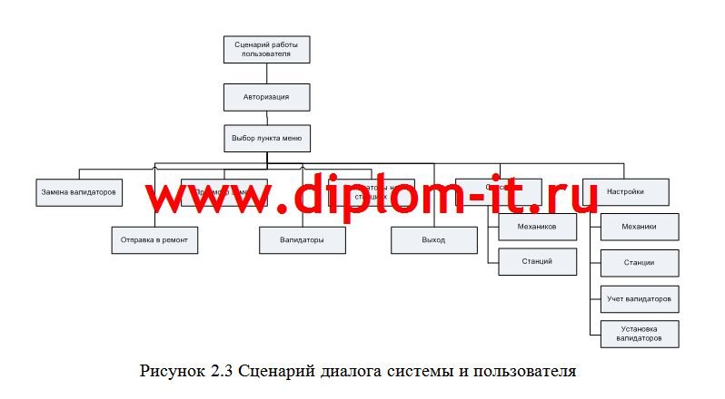Автоматизация делопроизводства в ГУП Московский метрополитен