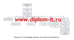 Автоматизация делопроизводства в ГУП Московский метрополитен