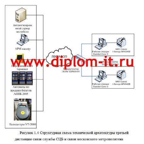 Автоматизация делопроизводства в ГУП Московский метрополитен