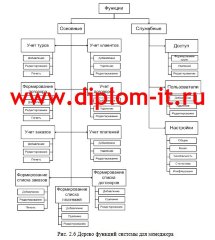Разработка системы учета работы с клиентами (CRM)  менеджера туристической фирмы