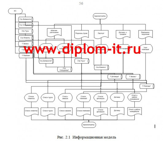 Разработка системы учета работы с клиентами (CRM)  менеджера туристической фирмы