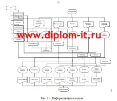 Разработка системы учета работы с клиентами (CRM)  менеджера туристической фирмы