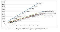 Защита персональных данных в информационном центре