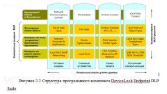 Защита персональных данных в информационном центре