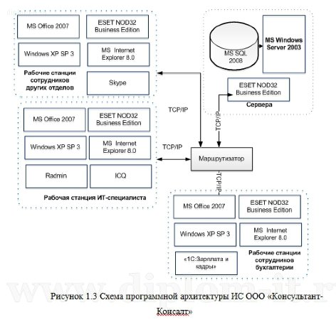  Защита персональных данных в информационном центре 