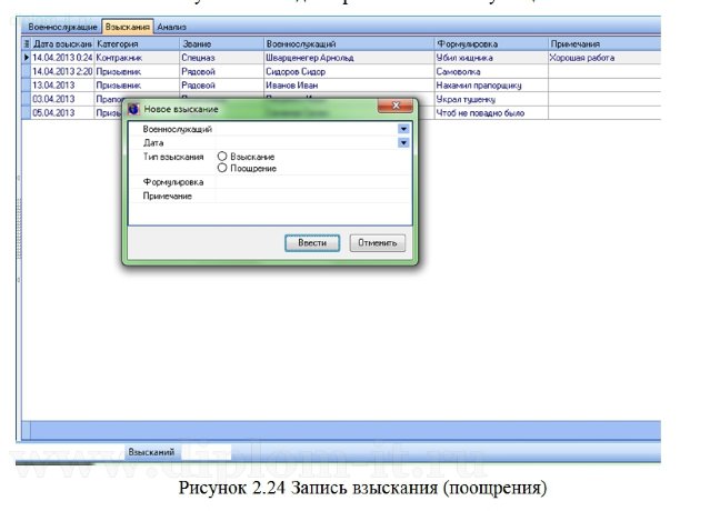  Разработка подсистемы учета и анализа дисциплинарной практики воинской части 