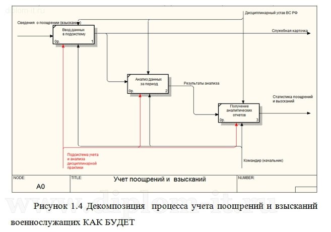 Разработка информационной системы учета. Разработка информационной системы. разработка информационной системы учета труда поликлиники. разработка информационной системы учета работы ресторана курсовая. схема к диплому разработка ис на 1с.