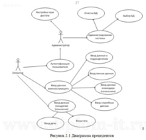  Разработка подсистемы учета и анализа дисциплинарной практики воинской части 