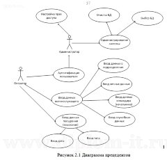 Разработка подсистемы учета и анализа дисциплинарной практики воинской части