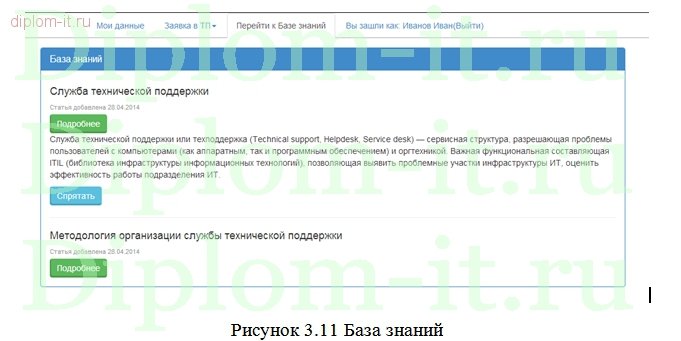  Разработка модуля системы учета и обработки заявок пользователей корпоративного портала 