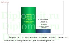 Разработка модуля системы учета и обработки заявок пользователей корпоративного портала