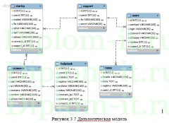 Разработка модуля системы учета и обработки заявок пользователей корпоративного портала
