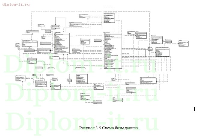  Совершенствование системы управления персоналом 