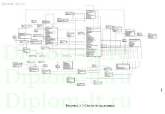Совершенствование системы управления персоналом