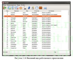 Совершенствование системы управления персоналом