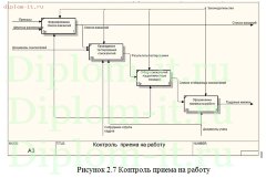 Совершенствование системы управления персоналом