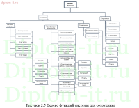 Разработка информационной системы управления взаимоотношениями с клиентами и проектами