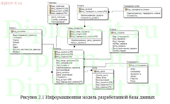 Разработка информационной системы управления взаимоотношениями с клиентами и проектами