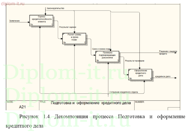 Проектирование и разработка информационной системы для работы с клиентами банка при расчете кредитоспособности