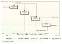 Проектирование и разработка информационной системы для работы с клиентами банка при расчете кредитоспособности