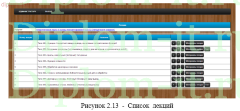 Разработка корпоративного веб-портала самостоятельного обучения