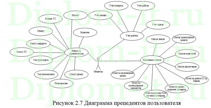 Разработка ИС учета движения инкассаторских машин