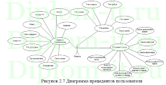 Разработка ИС учета движения инкассаторских машин