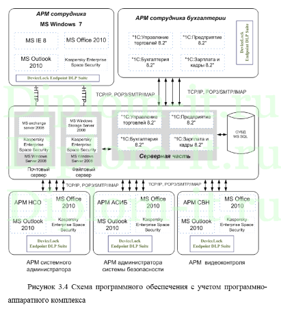  Разработка комплексной системы защиты информационных ресурсов ВУЗа, используемых в электронном образовании, диплом защита информации 