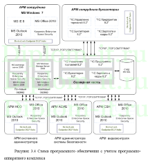 Разработка комплексной системы защиты информационных ресурсов ВУЗа, используемых в электронном образовании, диплом защита информации