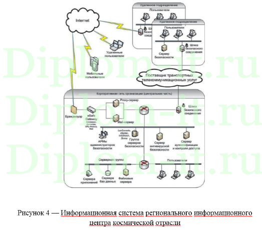 Совершенствование информационной безопасности компании на основе применения экспертных систем выработки оптимальных решений
