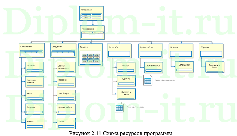  Автоматизация учета рабочего времени сотрудников компании, дипломная работа по информатике 