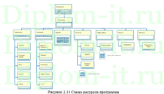 Автоматизация учета рабочего времени сотрудников компании, дипломная работа по информатике