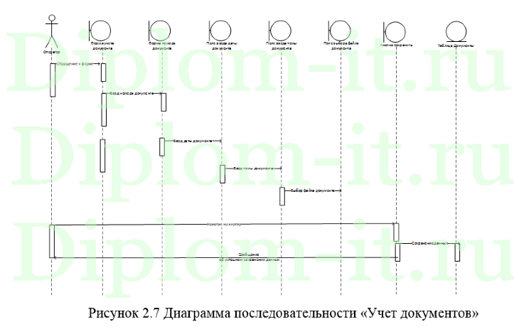 Разработка системы электронного документооборота для университета, дипломная работа по прикладной информатике