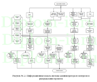 Автоматизация комплекса задач администратора проекта компании, ВКР по информатике с программной частью