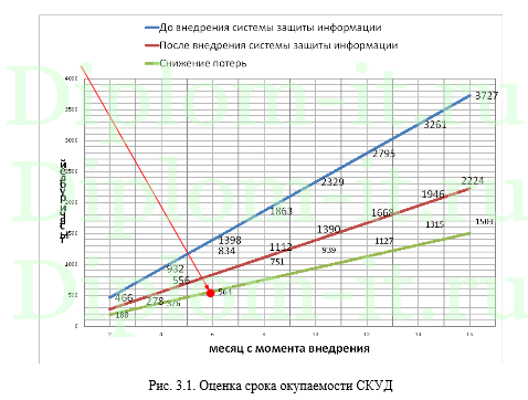 Разработка системы защиты информации предприятия на примере ООО «ЛУКОЙЛ-Ухтанефтепереработка», ВКР по защите информации